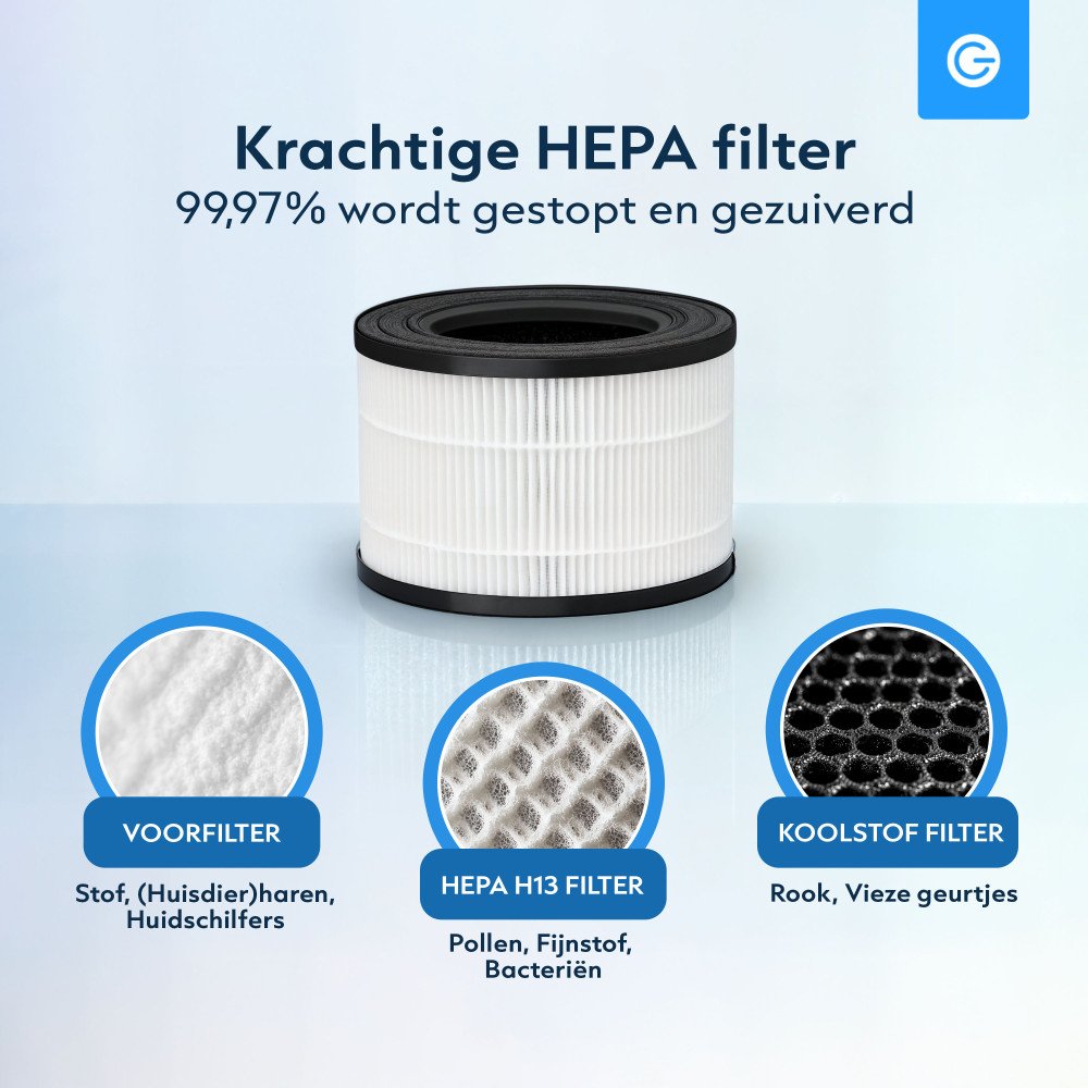 HEPA H13-filter voor Slimme Luchtreiniger Pro