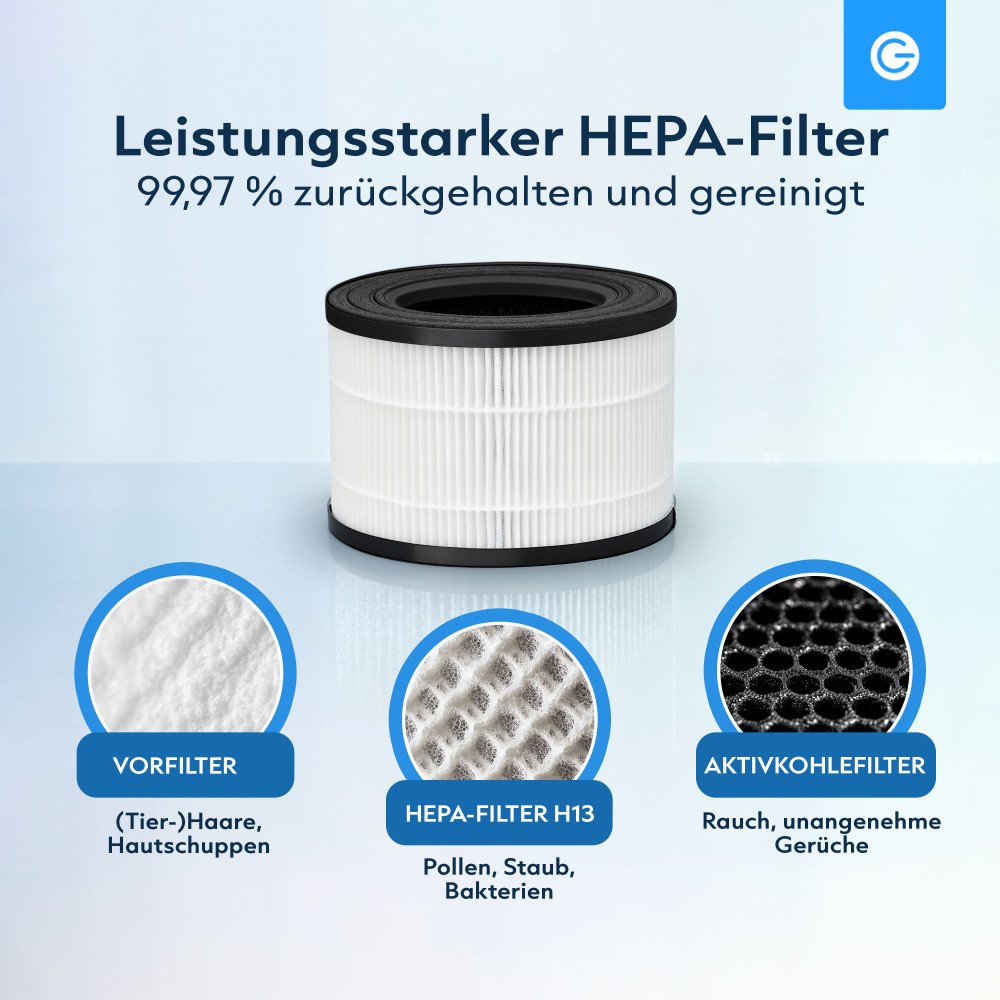 HEPA H13-filter voor Slimme Luchtreiniger Pro - Combideal met 3x Hepa H13-filter