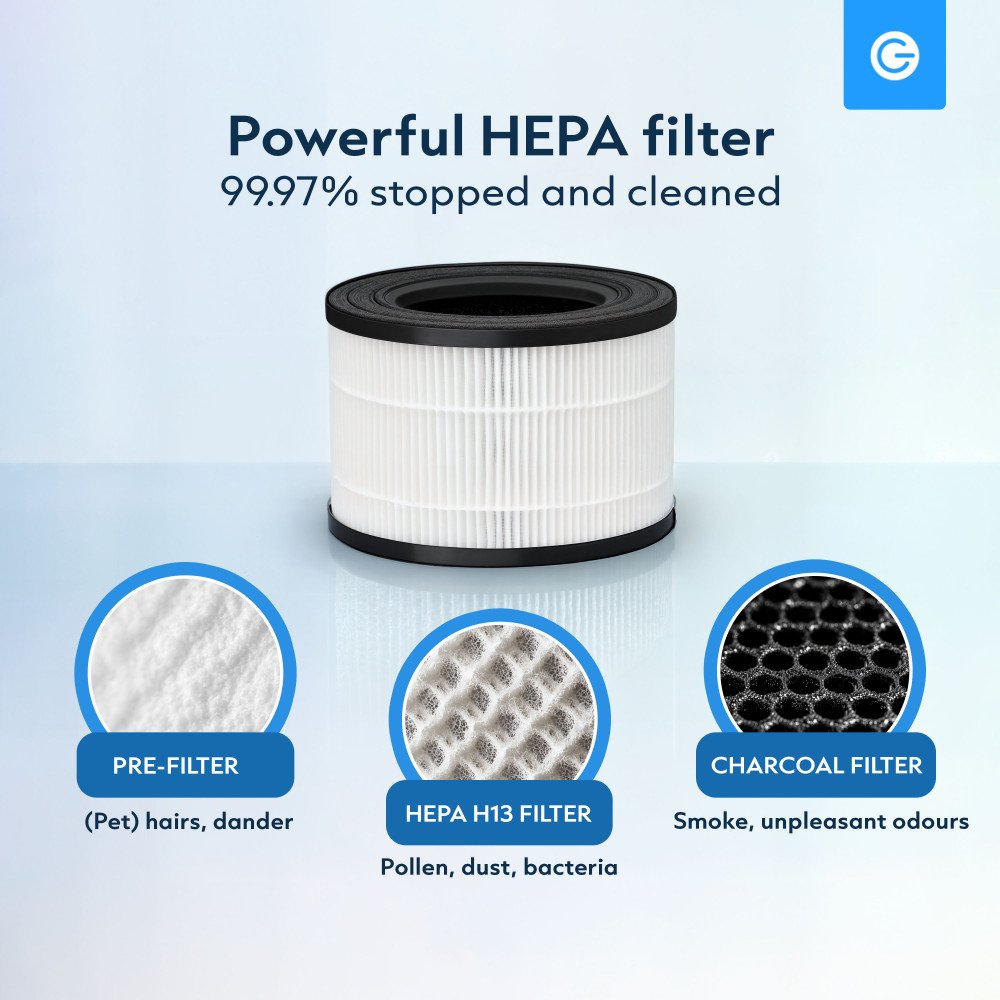 HEPA H13-filter voor Slimme Luchtreiniger Pro